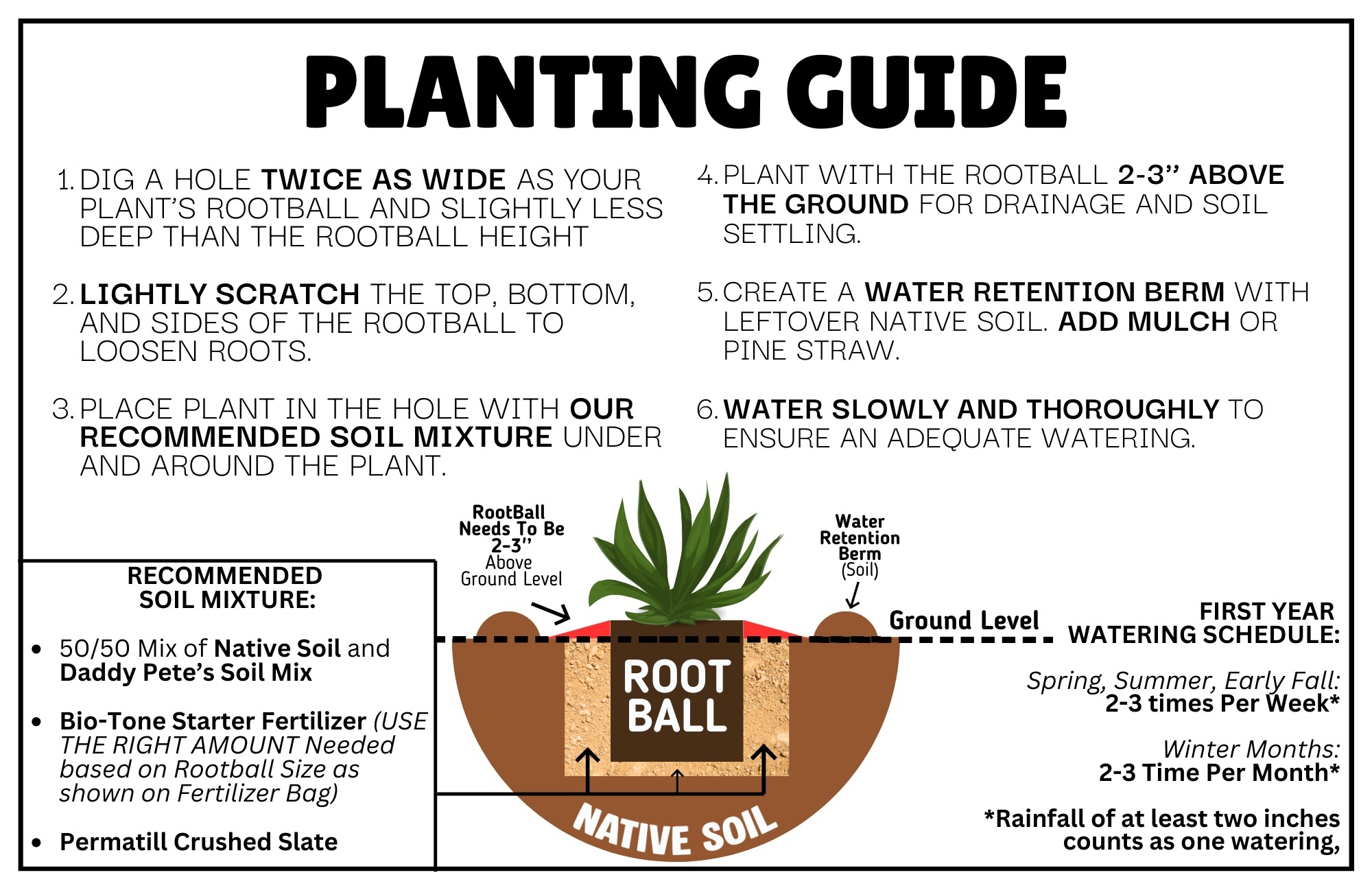 Settlemyre Nursery Plant Guide - step by step planting instructions